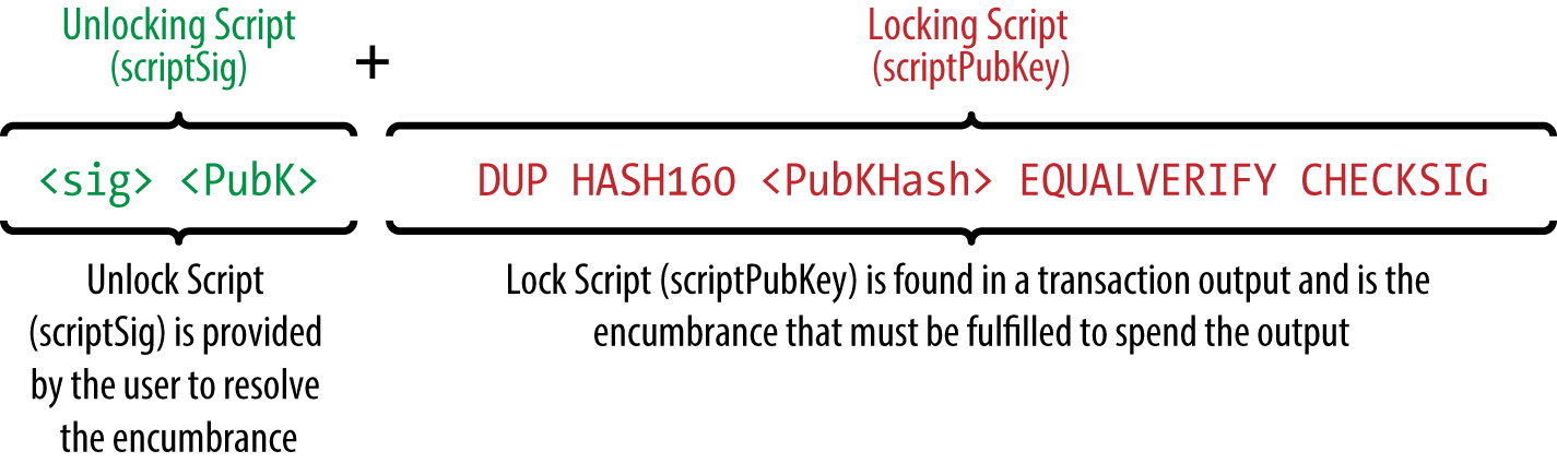 scriptSig_and_scriptPubKey